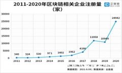 区块链钱包: 如何选择最佳钱包类型及推荐