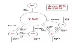 以下是围绕“Tokenim案件”的、关键词和内容大纲