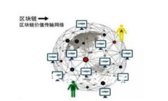 如何在 Tokenim 平台上成功充币：详细操作指南