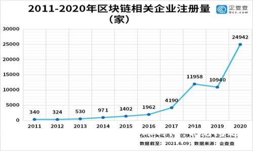 如何加速TokenTokenIM钱包的转账时间：常见问题与解决方案
