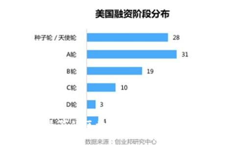 ### 最早的区块链钱包揭秘：起源与发展