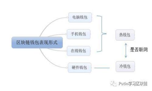 最安全的数字钱包：保护你的虚拟资产