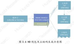 区块链游戏钱包：如何安全存储和管理你的数字