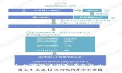 全解析：数字货币钱包卡及其使用价值
