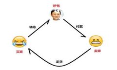 关于您提到的“tokenim”，它可能涉及到加密货币