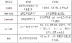 Tokenim钱包能否存放EOS？详细解析与使用指南