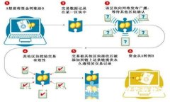 加密硬件钱包使用完全指南：安全存储你的数字