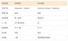易于理解且的  Tokenim Mac版：简化加密货币管理，