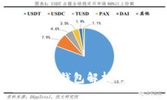 世界数字货币银行WDC钱包解析：安全、便捷与未