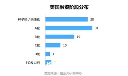 如何在TokenTokenim钱包中成功进行BTM转账：详细指南
