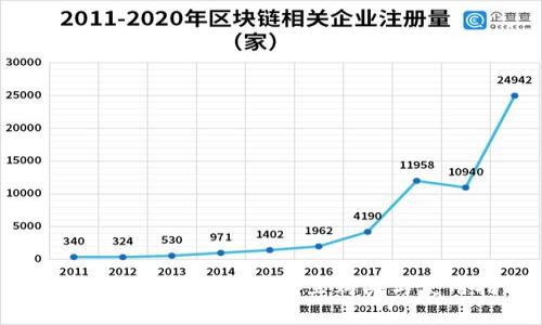 Tokenim钱包贷款：在哪里购买与使用指南