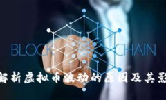 : 解析虚拟币波动的原因及其影响