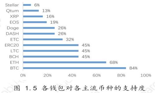 Tokenim支持空投：开启数字资产的新机遇
