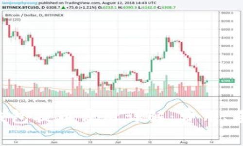 Tokenim钱包提币费用详解：费用、手续与策略
