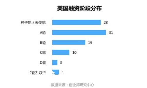 数字货币投资：真实与虚假的深度解析