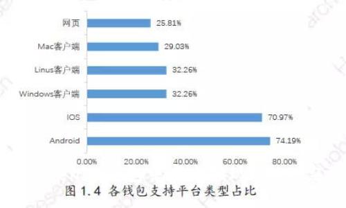 如何在Tokenim钱包中安全提现USDT：完整指南