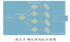 Tokenim脚本之家：打造属于你的区块链应用