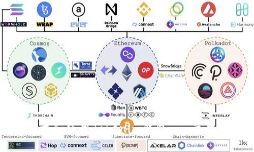 如何安全下载和使用Tokenim钱包 - 苹果版官网指南