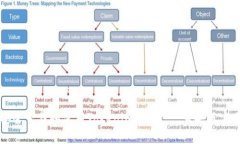 如何安全下载和使用Tokenim钱包 - 苹果版官网指南