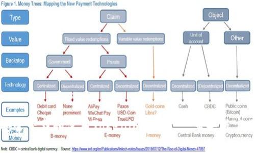 如何安全下载和使用Tokenim钱包 - 苹果版官网指南