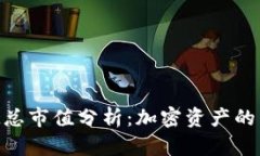 TokenIM总市值分析：加密资产的未来趋势