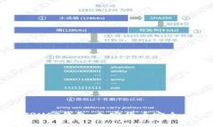 全面解析TRUST钱包：加密货币安全与管理助手