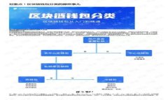 OKEx钱包提现步骤全解：轻松掌握数字资产转移技