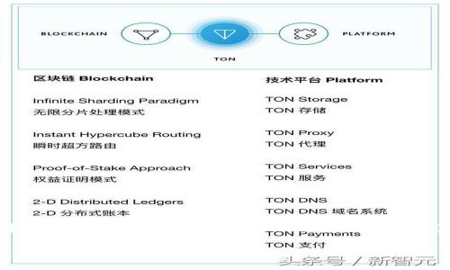 关于“tokenim是不是伪法”这个问题，涉及到一些复杂的法律、经济和技术方面的概念。为了帮助理解这个问题，我们将构建一个相关的内容大纲以及内容主体。以下是一个可能的结构：

Tokenim究竟是什么？探讨其法律地位及市场影响