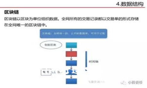 如何使用ETC和Tokenim打造安全高效的数字资产管理
