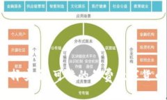 如何选择安全、可靠的免费数字货币钱包？