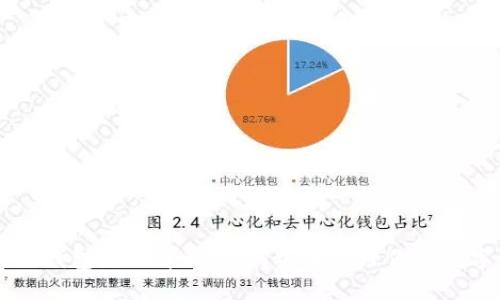 区块链钱包原理详解：如何安全管理你的数字资产