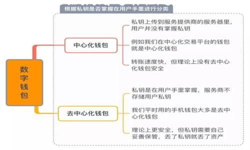    Tokenim添加地址就能获得糖果吗？揭秘真相！ / 

 guanjianci  Tokenim, 糖果, 添加地址, 加密货币 /guanjianci 

## 内容主体大纲

### 1. Tokenim简介
   - 什么是Tokenim
   - Tokenim的功能与特点

### 2. 糖果的概念
   - 糖果在加密货币中的定义
   - 糖果的获取方式

### 3. 添加地址的流程
   - 如何在Tokenim上添加地址
   - 添加地址后是否真的能获得糖果

### 4. 获取糖果的真相
   - 实际情况与传言的对比
   - 如何确认是否获得糖果的方法

### 5. 常见的骗局与风险
   - 常见关于糖果的骗局
   - 如何避免成为受害者

### 6. Tokenim的社区反馈
   - 用户的经验分享
   - Tokenim的信誉度分析

### 7. 未来展望
   - Tokenim的潜力与发展
   - 糖果在市场中的未来趋势

## 细节内容

### 1. Tokenim简介

#### 什么是Tokenim
Tokenim是一个新兴的区块链项目，旨在为用户提供便捷的数字资产管理工具。它不仅支持多种加密货币的存储和交易，还引入了一些创新的激励机制，如糖果分配，以吸引用户参与。通过Tokenim，用户可以轻松管理资产、进行交易，并有机会获得额外奖励。

#### Tokenim的功能与特点
Tokenim具有多种功能，例如资产转换、实时市场监测以及社交功能。其最具吸引力的特点之一是用户友好的界面，适合新手和有经验的投资者。此外，Tokenim还推出了各种活动，包括定期的糖果分发，以提高用户的参与感。

### 2. 糖果的概念

#### 糖果在加密货币中的定义
在加密货币界，糖果是指项目方为吸引用户和推动社区发展而发放的小额代币或奖励。糖果通常可以通过参与特定活动、完成任务或分享项目来获得。这些糖果虽然价值不大，但对于用户而言，能激发他们的参与热情。

#### 糖果的获取方式
获取糖果有多种方式，包括邀请好友、进行交易、参加项目的线上活动等。Tokenim作为新兴项目，也鼓励用户通过添加钱包地址、关注其社交媒体来获取糖果奖励。

### 3. 添加地址的流程

#### 如何在Tokenim上添加地址
在Tokenim上添加地址非常简单，用户只需登录其帐户，然后在设置界面找到“添加地址”选项，输入相关信息后即可成功添加。这一过程旨在使用户能够更便捷地管理其数字资产。

#### 添加地址后是否真的能获得糖果
虽然很多用户听说添加地址后可以获得糖果，但具体是否能够获得通常取决于Tokenim的活动设置。用户应仔细阅读相关通知，以确认是否符合糖果发放的条件。

### 4. 获取糖果的真相

#### 实际情况与传言的对比
在社交媒体上，关于“添加地址就能获得糖果”的宣传层出不穷，很多人认为这是一种便捷的获利方式。但实际情况可能有所不同，有些活动可能并没有糖果奖励，用户应该保持警惕。

#### 如何确认是否获得糖果的方法
如果你在Tokenim上添加了地址并预计会收到糖果，最好的确认方式是查看你的帐户余额，或在活动页面查看相关糖果发放情况。此外，可以寻求Tokenim官方社区的反馈，以获取最新信息。

### 5. 常见的骗局与风险

#### 常见关于糖果的骗局
在加密货币市场，涉及糖果的骗局也相当普遍。例如，某些项目可能声称只需添加地址即可获利，实际上却是在收集用户信息或骗取投资。因此，用户需要对这样的宣传保持怀疑。

#### 如何避免成为受害者
为了保护自己，用户应谨慎对待来自不明来源的信息，并在参与任何活动之前进行充分的调查。选择知名项目，查阅其他用户的经验及反馈，确保选择的项目具有良好的信誉。

### 6. Tokenim的社区反馈

#### 用户的经验分享
许多用户在论坛和社交媒体上分享了他们在Tokenim上的体验。一些正面的反馈表明，通过参与各项活动，用户确实获得了一些糖果奖励。但也有用户表示他们在添加地址后并未收到任何奖励，这说明情况并不一致。

#### Tokenim的信誉度分析
综合各种反馈，Tokenim的信誉度尚可，但也需要时间来验证其长期的稳定性。用户在使用时应多关注项目官方的公告和活动信息，从而更好地把握可能获得的奖励。

### 7. 未来展望

#### Tokenim的潜力与发展
Tokenim作为一个新项目，依然有很大的发展空间。只要能持续吸引用户，并在技术和产品上进行不断创新，其潜力会继续释放并在市场中占有一席之地。

#### 糖果在市场中的未来趋势
随着越来越多的区块链项目涌现，糖果的发放机制可能会出现新的趋势。例如，项目方可能会不断奖励机制，使之更具吸引力和多样性，这将在未来的市场中对用户产生更大的吸引力。

## 相关问题

### 1. Tokenim是什么？
### 2. 添加钱包地址真的能获得糖果吗？
### 3. 糖果在加密货币中有什么意义？
### 4. 如何安全地参与Tokenim的活动？
### 5. Tokenim目前的用户反馈如何？
### 6. 如何确认自己获得的糖果？
### 7. Tokenim未来的发展方向是什么？

如果你需要我详细回答以上问题，并展开写作，请告诉我！
