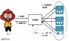 Tokenim是MVP Token团队发布的代币，具体上市时间可