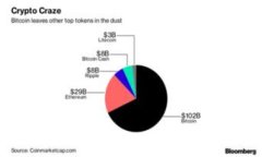 如何最小化转入Tokenim手续费？揭秘全流程和技巧