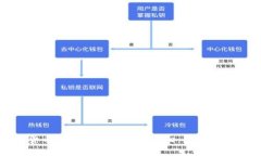 揭开加密货币理财钱包骗局的真相：如何保护你