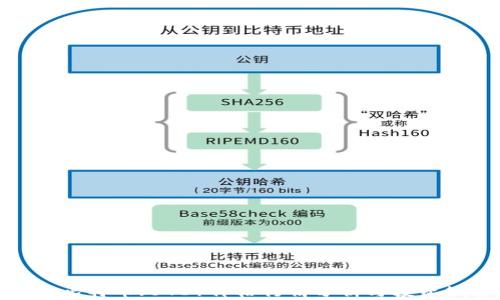 
今日比特币（BTC）价格行情分析与投资策略
