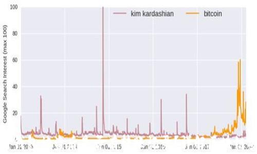 
区块链钱包被盗后是否有转账记录？详解区块链安全性