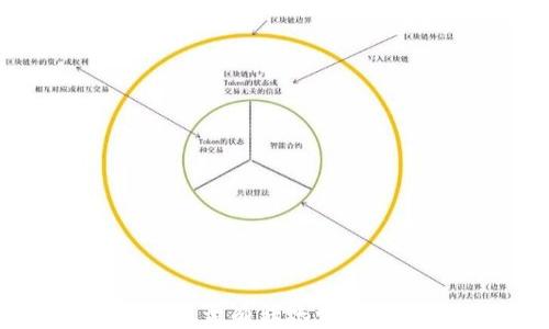 
区块链钱包被盗后是否有转账记录？详解区块链安全性