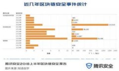 ＂wallet＂ 的中文翻译是“钱包”。在不同的上下