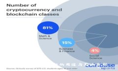 Tokenim钱包空投的用途与影响分析
