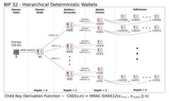 如何识别和防范Tokenim钓鱼攻击：全面分析与指导