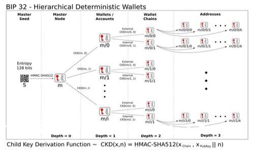 如何识别和防范Tokenim钓鱼攻击：全面分析与指导