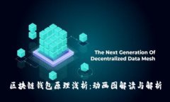 区块链钱包原理浅析：动画图解读与解析