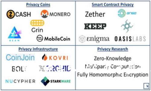 如何在TokenToken钱包中导入EOS：简单步骤与常见问题解答