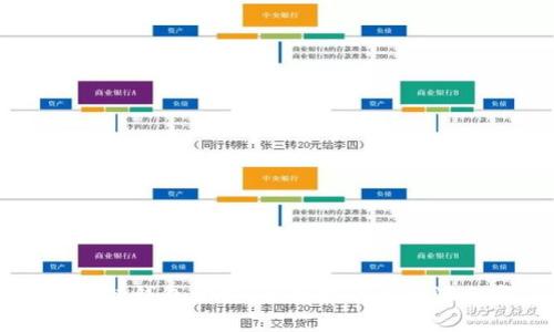 区块链钱包开发：全面指南与资源分享