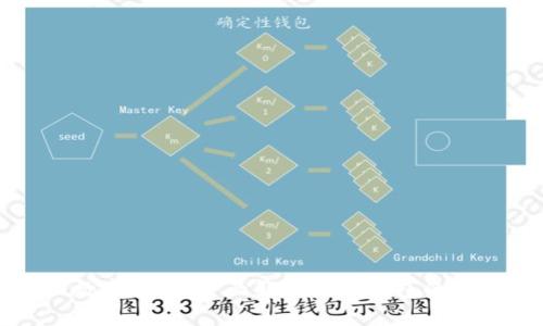 如何安全管理数字货币：全面解析硬件钱包的使用与地址生成