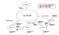 ### IM钱包：你值得信赖的虚拟货币管理工具
