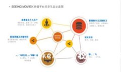 如何参与TokenIM空投：完整指南