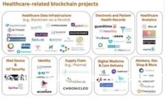 如何在火币生态链上添加Tokenim：详细步骤及最佳