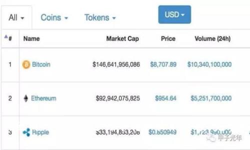 如何使用Tokenim进行币转和收取空投：完整指南